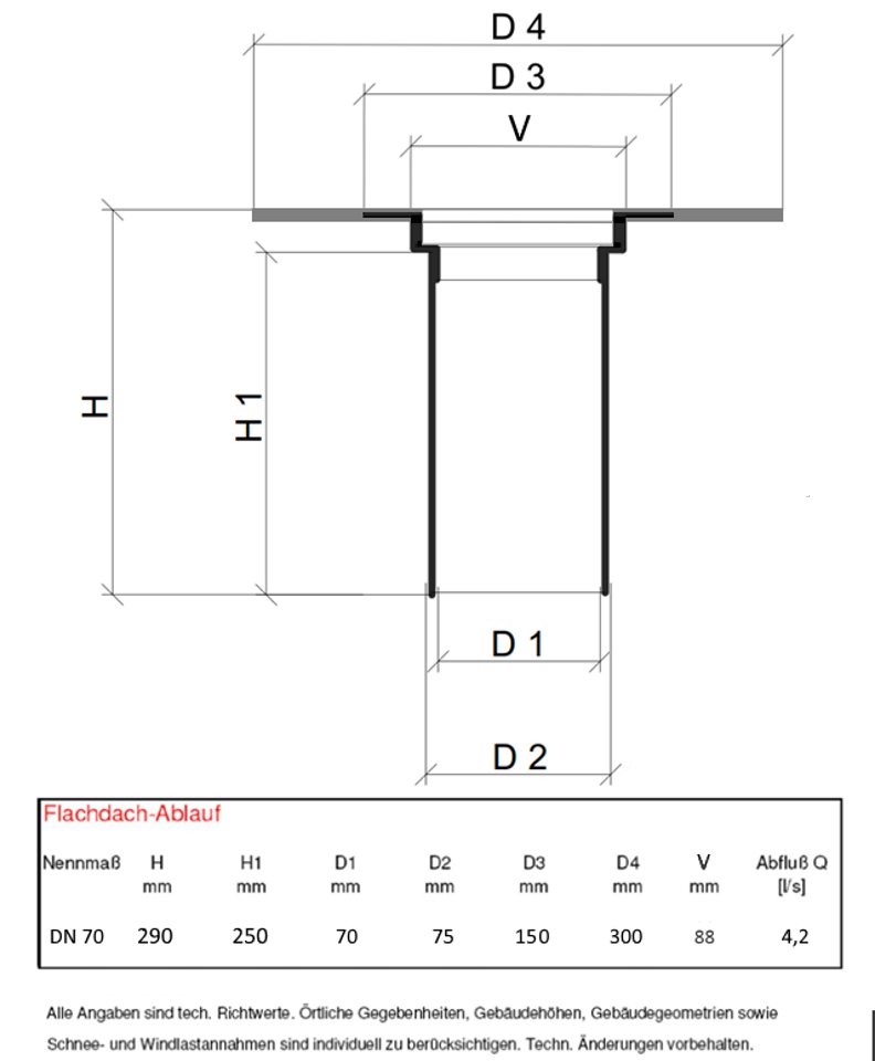 HAHN Handelshaus Dachdurchführung Flachdachablauf DN 70 + Laubfang, Spar-Set, Dachablauf + Laubfangkorb, DN 70 / 75 Bild 5