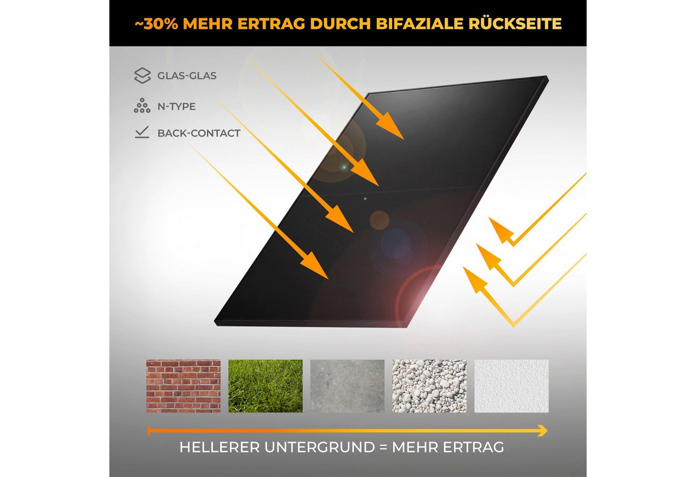 Kleines Kraftwerk Solarmodul, 500 W, Monokristallin, (1-St., einzelne Solarmodule), 500W Bild 3