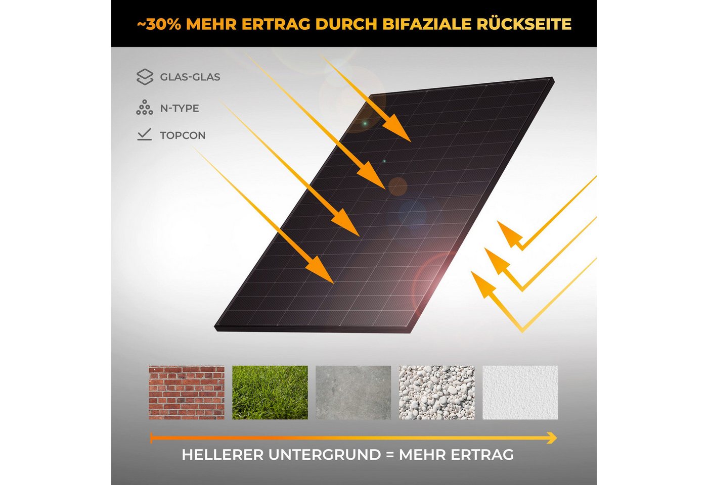 Kleines Kraftwerk Balkonkraftwerk, 2000 W, Monokristallin, (Ziegeldach, Solaranlage Komplettset mit Wechselrichter), 4 x 500W, Wechselrichter, Stromanschlusskabel, Solarverlängerungskabel Bild 5