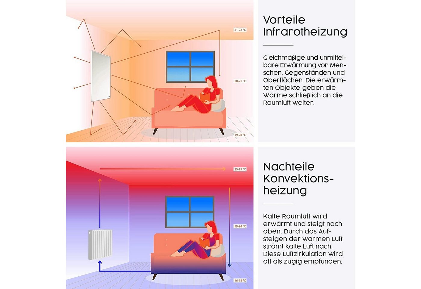 Könighaus Infrarotheizung M-Serie, hohe Effizienz, Made in Germany, sehr angenehme Strahlungswärme Bild 5