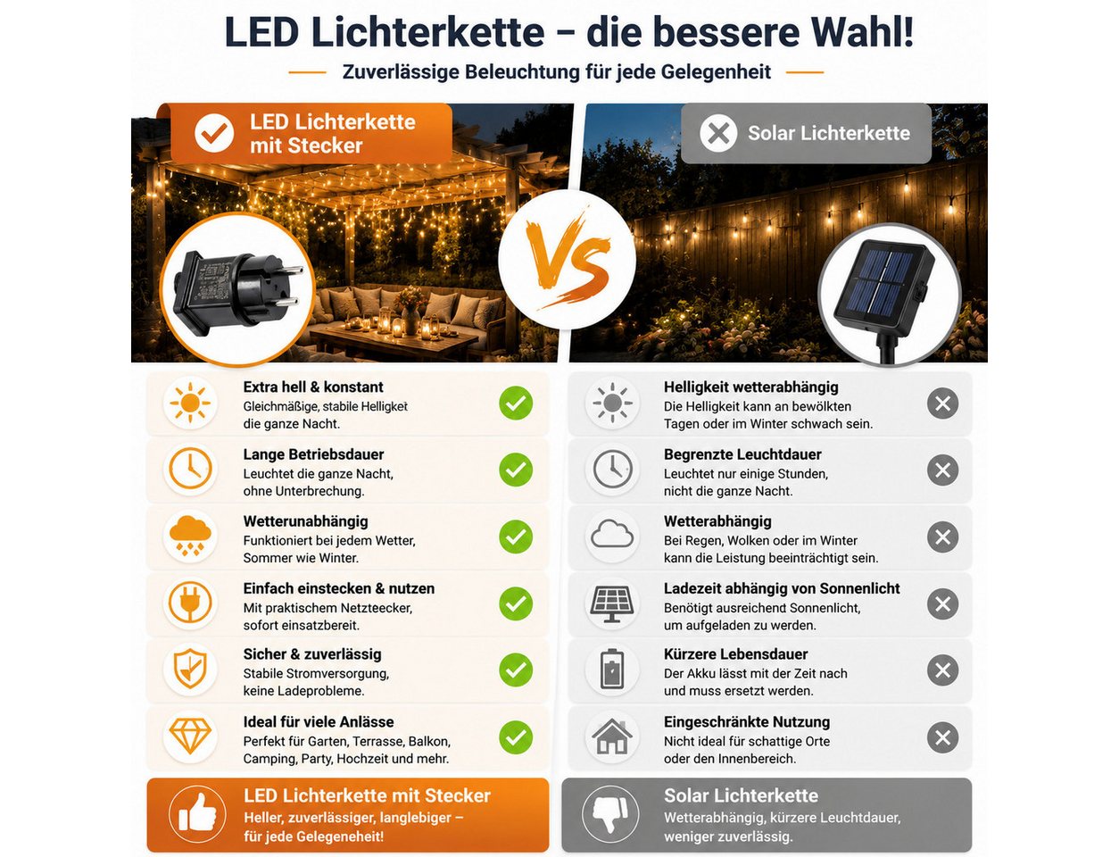 Toomoke LED-Lichterschlauch 12M LED Lichterschlauch mit Stecker & Fernbedienung,100 LEDs Warmweiß, 4 Helligkeitsstufen,8 Modi, für Garten, Party, Weihnachten Bild 4