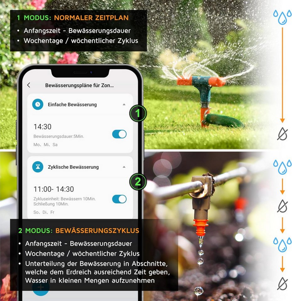 Blossom Bewässerungscomputer Smart mit WLAN - 2 Ausgänge WiFi Bewässerungssystem Garten mit App, (Sprachsteuerung, Automatische Bewässerung Regenverzögerung), Bewässerungstimer Alexa & Google Assistant kompatibel, IPX5