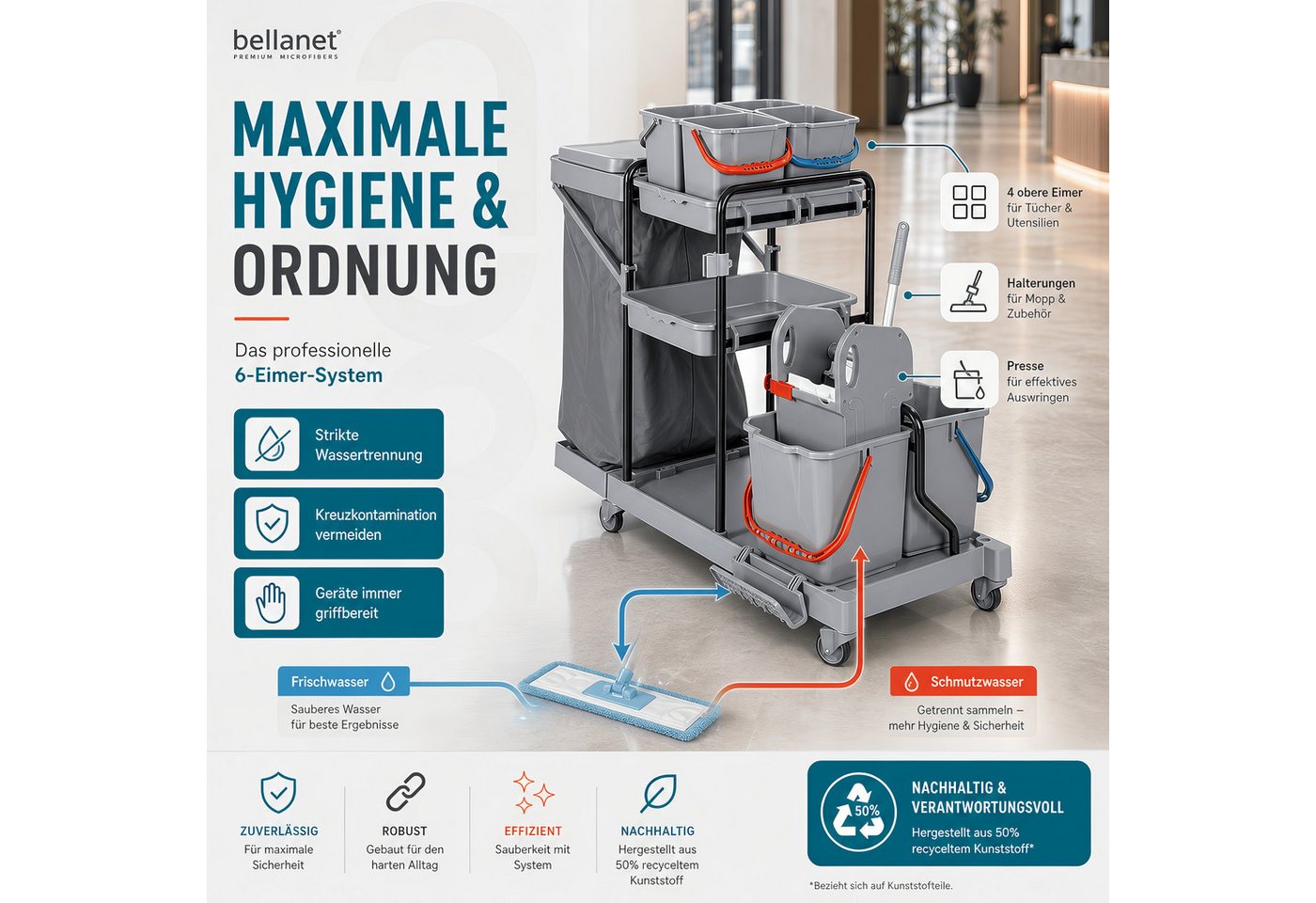 Bellanet Putzwagen Profi-Reinigungswagen 2x18L + 4x6L Eimer, Mopp-Presse, leise Rollen Bild 3