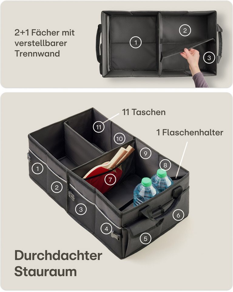 Praknu Kofferraummatte Auto Kofferraum Organizer Faltbar mit Deckel – 3 Fächer mit 11 Taschen (1 St), Mit Deckel, Faltbar, 3 Fächer, Rutschfester Boden, Reflektionsstreifen Bild 5