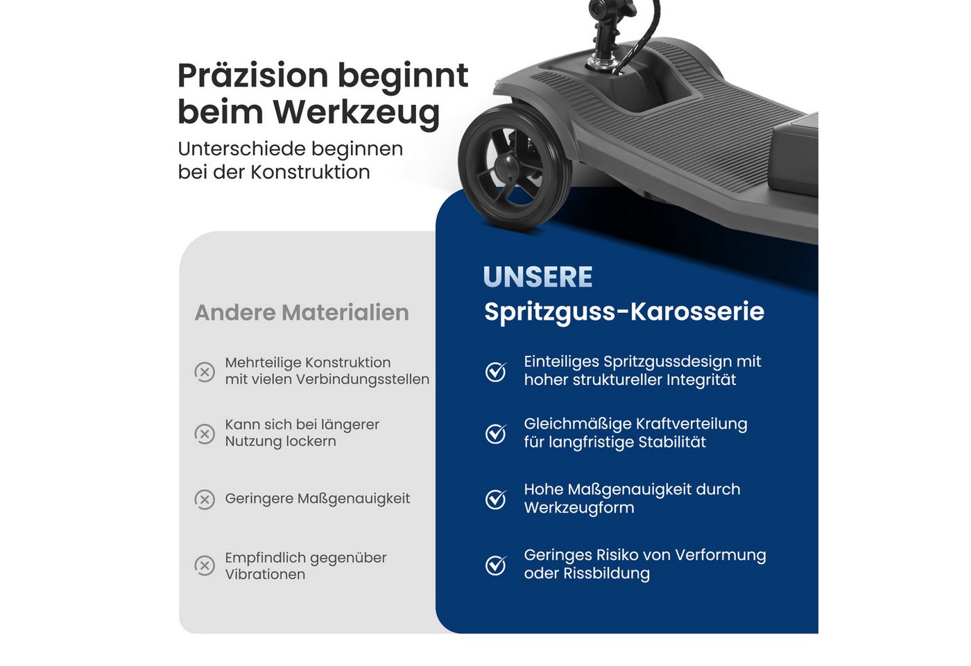 muvano Elektromobil 136 kg Tragkraft, 15km Reichweite, USB, LED-Licht, Seniorenmobil, 250 W, 6 km/h, führerscheinfrei, KOMPAKT & FALTBAR Bild 2