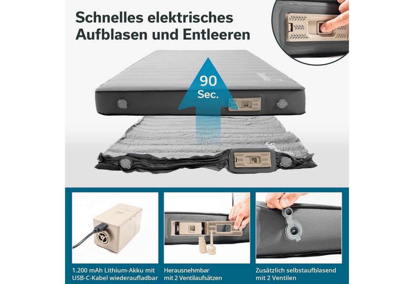Skandika Luftmatratze Easy 3D Premium Flex, 1 Person, inklusive USB-Pumpe, Schaumstoff, (Tragetasche, Max. Benutzergewicht 150 kg, Gewicht 4,3 kg), Integrierte Pumpe, abnehmbar, wiederaufladbar, R-Wert: 12,3 Bild 3