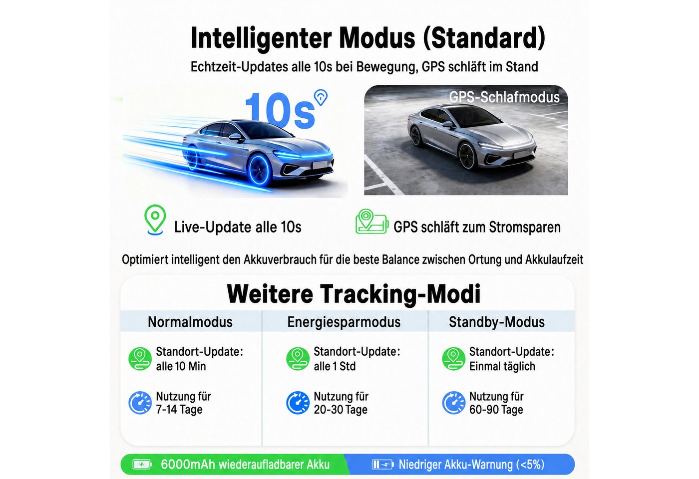 Blossom GPS Tracker Auto mit App Kabelloser Fahrzeugtracker Echtzeit Ortung GPS-Tracker (IoT SIM, Geo-Fence Alarm und bis zu 15 Tagen Akkulaufzeit für Autos) Bild 3
