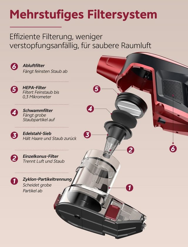Vactidy Blitz C9 - Aspirateur Balai Avec Fil - 75kpa/200aw - 1.5l - Brosse Anti-emmêlement