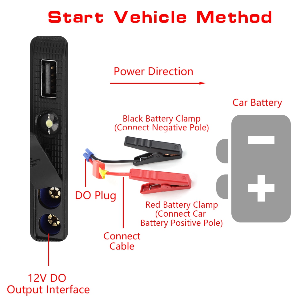 Tragbarer 12-v-starthilfe-booster Für Autobatterien, Notfall-booster Mit Powerbank, Benzinmotoren Bis 3,0 L, Schwarz