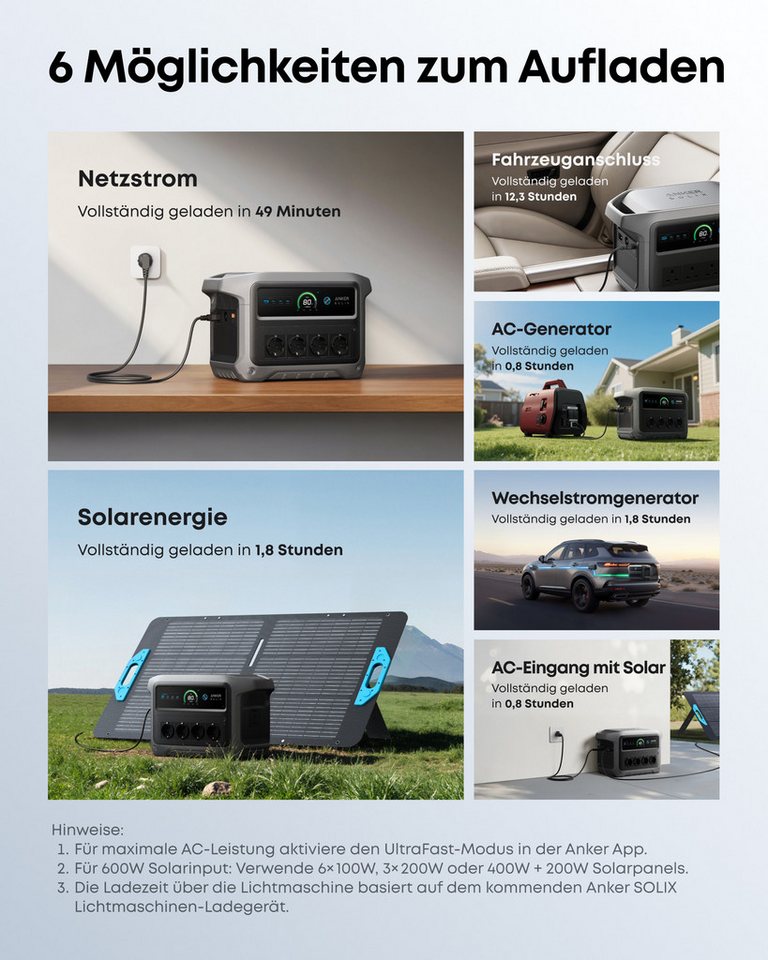 Anker Stromerzeuger C1000 Gen 2 Tragbare Powerstation mit wasserfester Tragetasche, 2 in kW, (2-tlg)