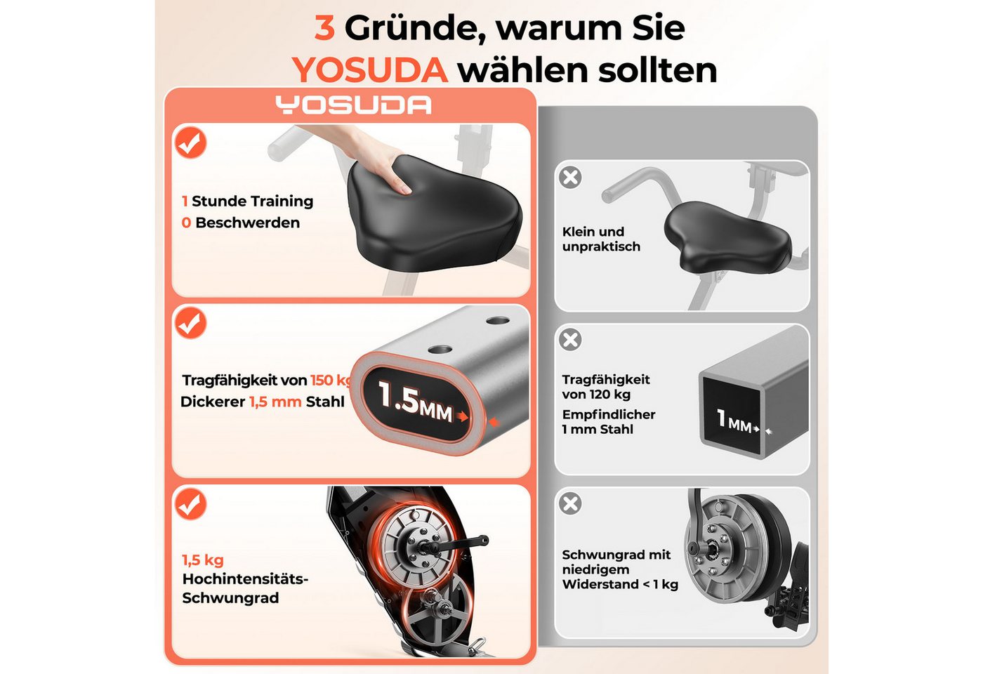 YOSUDA Heimtrainer 2026 Neu 5-in-1 Klappbarer Heimtrainer Fahrrad (1-tlg., LCD-Display Fitnessbike Senioren), Bis 150KG Leise Magnetwiderstand Bild 4