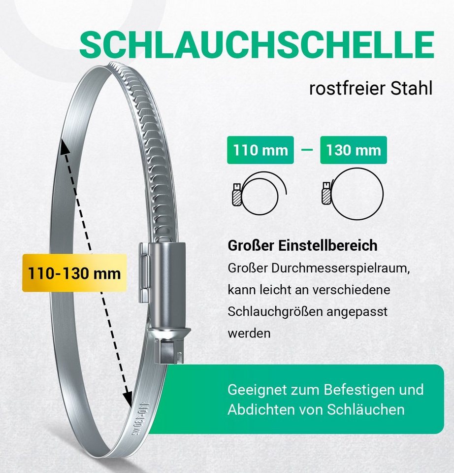 VIOKS Schlauchschelle Schlauchklemme 110-130 mmØ, (2-St)