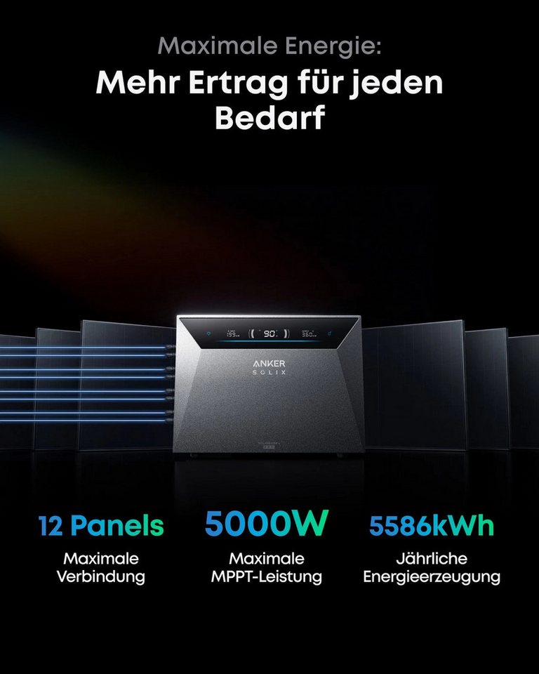 Anker Balkonkraftwerk 6000W Anker SOLIX Solarbank 4 E5000 Pro All-in-One Stromspeicher, (Optional: 0-5 × Anker BP5000 Erweiterungsakku, inkl. Anker Smart Meter Gen 2 und 12 x Sunpro 500W Solarmodule), PV Speicher mit Notstromfunktion