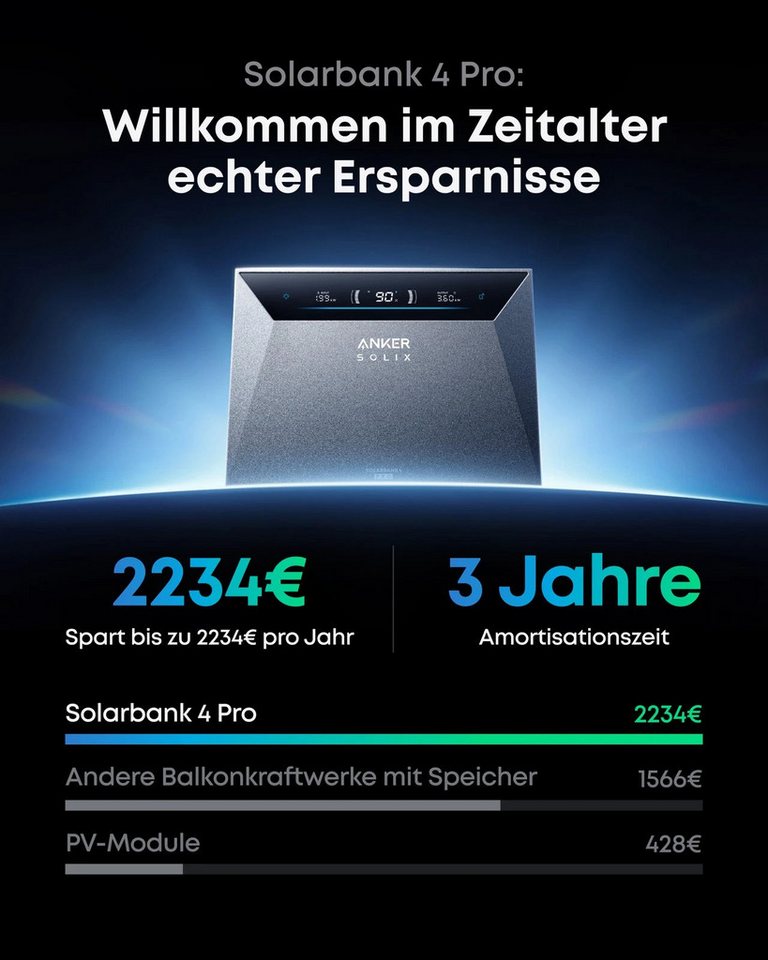 Anker Balkonkraftwerk 6000W Anker SOLIX Solarbank 4 E5000 Pro All-in-One Stromspeicher, (Optional: 0-5 × Anker BP5000 Erweiterungsakku, inkl. Anker Smart Meter Gen 2 und 12 x Sunpro 500W Solarmodule), PV Speicher mit Notstromfunktion Bild 2