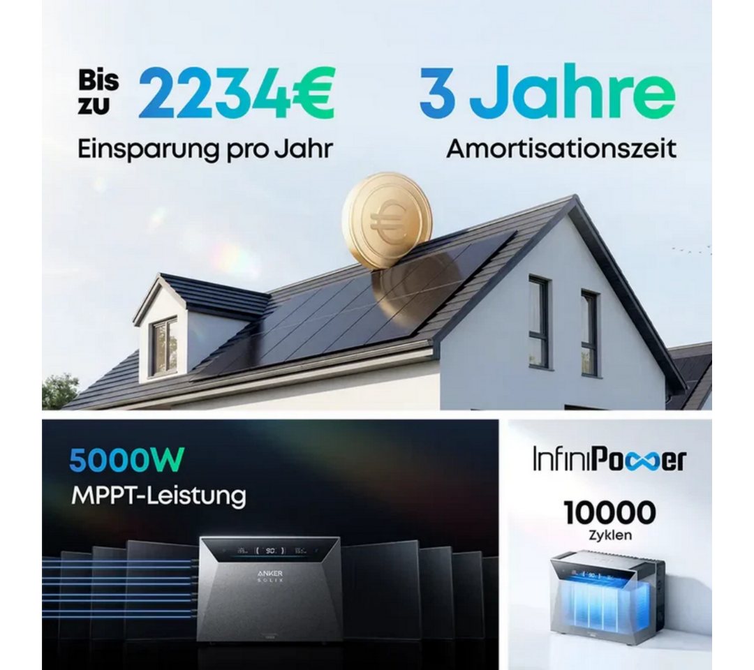 Anker Balkonkraftwerk 6000W Anker SOLIX Solarbank 4 E5000 Pro All-in-One Stromspeicher, (Optional: 0-5 × Anker BP5000 Erweiterungsakku, inkl. Anker Smart Meter Gen 2 und 12 x Sunpro 500W Solarmodule), PV Speicher mit Notstromfunktion Bild 3