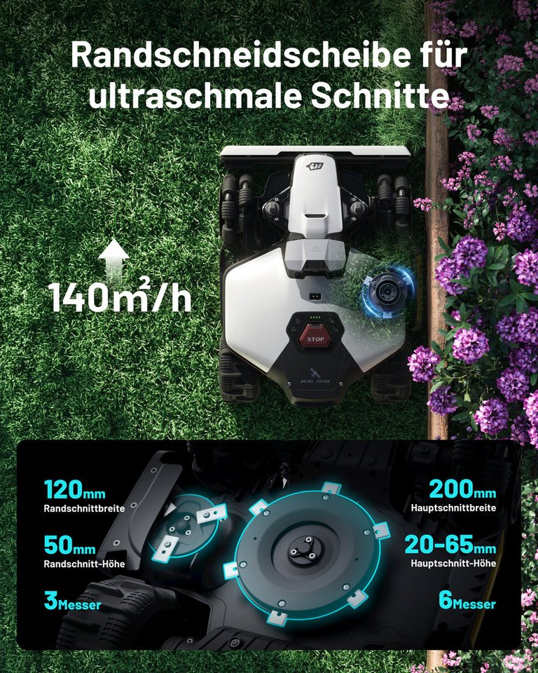 Mammotion Rasenmähroboter LUBA Mini 2 AWD Mähroboter ohne Begrenzungsdraht, bis 1000 m² Rasenfläche, (mit Garage, Wascheständer), Triple-Kamera KI-Vision + NetRTK, Randmähen, Auto-Kartierung, 4G, APP Bild 2