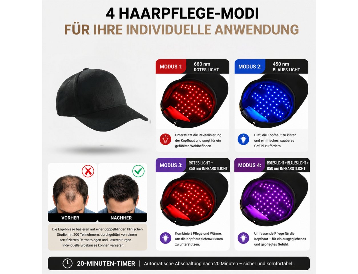 ibettertec Infrarotlampe Rotlicht-Haarwuchshaube, Infrarot Haarwuchskappe 450 nm/660 nm/850 nm, für Frauen & Männer, Kabellose Kopfhautpflege,700mAh, LED Lichttherapie Kappe,Rotlicht Haarpflege Kappe mit 4 Modi Bild 2