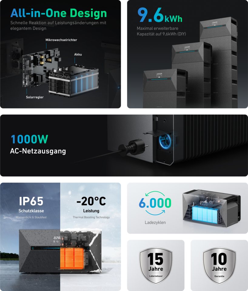 Solarway Balkonkraftwerk 1840 Wp / 800 Watt All in One mit 1,6 kWh Anker 2 Pro Speicher, 1840 W, Monokristallin, (460W Solarmodule & Anker Speicher & Zubehör), Komplettset Solaranlage Steckdose / Bifazial