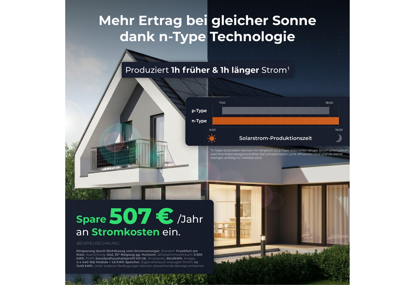 Solarway Balkonkraftwerk 1840 Wp / 800 Watt All in One mit 1,6 kWh Anker 2 Pro Speicher, 1840 W, Monokristallin, (460W Solarmodule & Anker Speicher & Zubehör), Komplettset Solaranlage Steckdose / Bifazial Bild 2