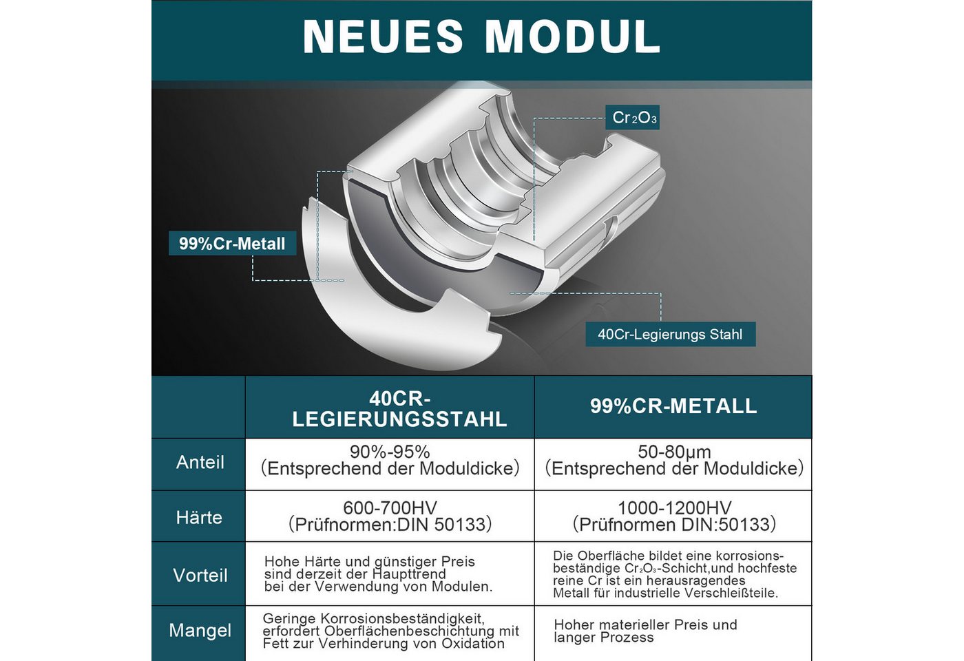XERSEK Kneifzange Hydraulische Presszange V-Kontur Rohrpresszange Crimpzange, Presswerkzeug Handpresszange V12 V15 V18 V22 V28, Backeneinsätze mit Rohrabschneider, für Kupferrohr Und Verbundrohr Bild 5