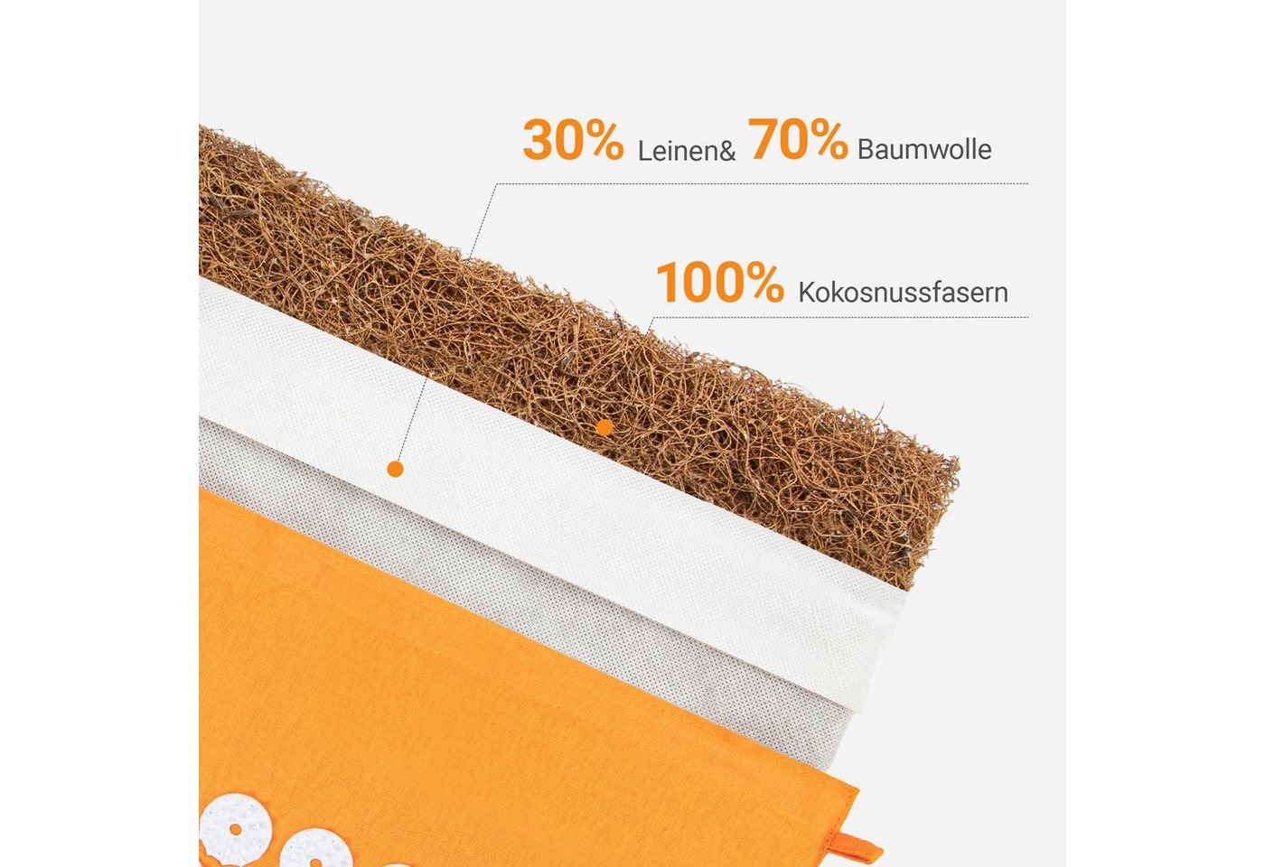 Youyijia Akupressurmatte Akupressurmatte & Kissen Set – 100% Kokosfaser Füllung Bild 3