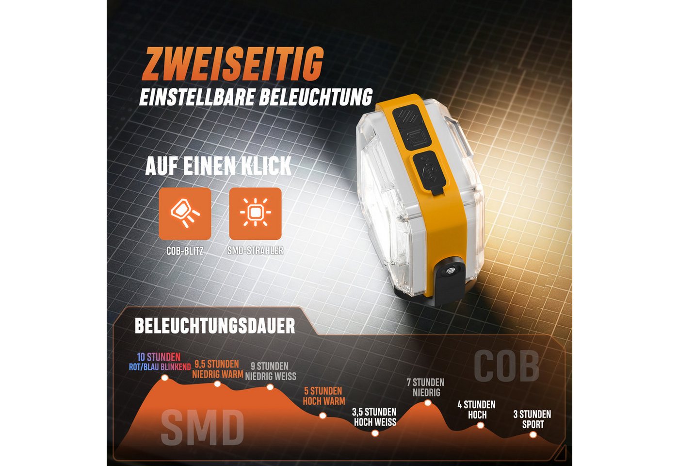 Quntis LED Taschenlampe Mini Arbeitsleuchte 1 Stück, Doppelseitige COB & LED Camping Licht (1-St), Notlicht mit Drehbarem Magnetfuß, Inspektionslampe für Camping Bild 4