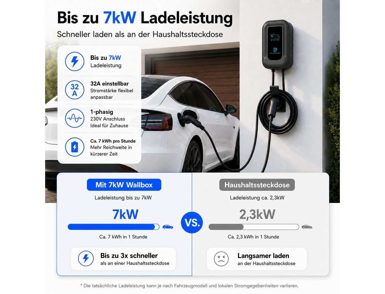 Tekoo Elektroauto-Ladestation 7kW, 1-Phasig, Typ 2 Kabel 5m, App & RFID, Wallbox, AC-Ladestation 7kW / 32A, 1, Komplettset, Inklusive Ladekabel und 2 RFID-Karten, 7kW Schnellladung, Smarte App-Steuerung, IP55 Wetterfest