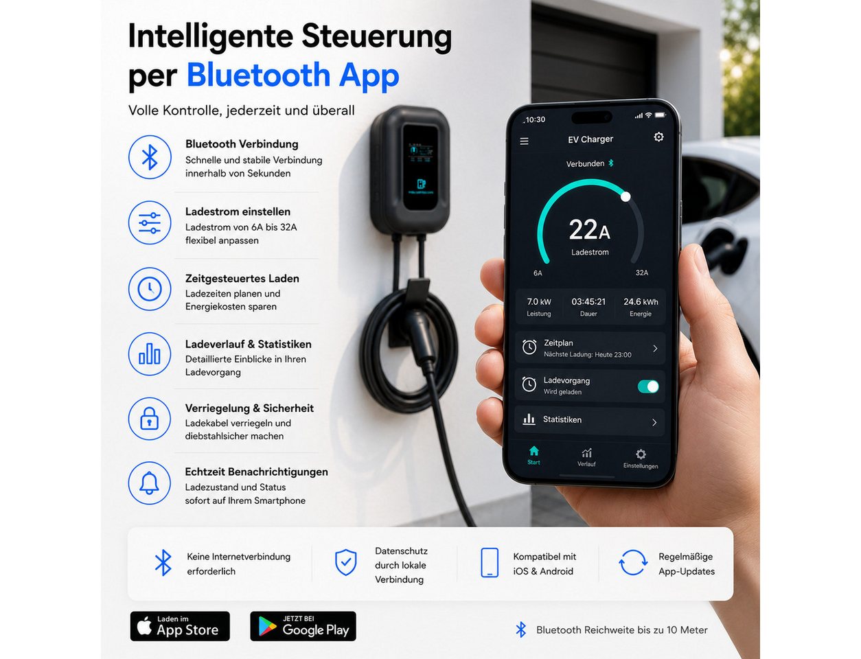 Tekoo Elektroauto-Ladestation 7kW, 1-Phasig, Typ 2 Kabel 5m, App & RFID, Wallbox, AC-Ladestation 7kW / 32A, 1, Komplettset, Inklusive Ladekabel und 2 RFID-Karten, 7kW Schnellladung, Smarte App-Steuerung, IP55 Wetterfest Bild 5