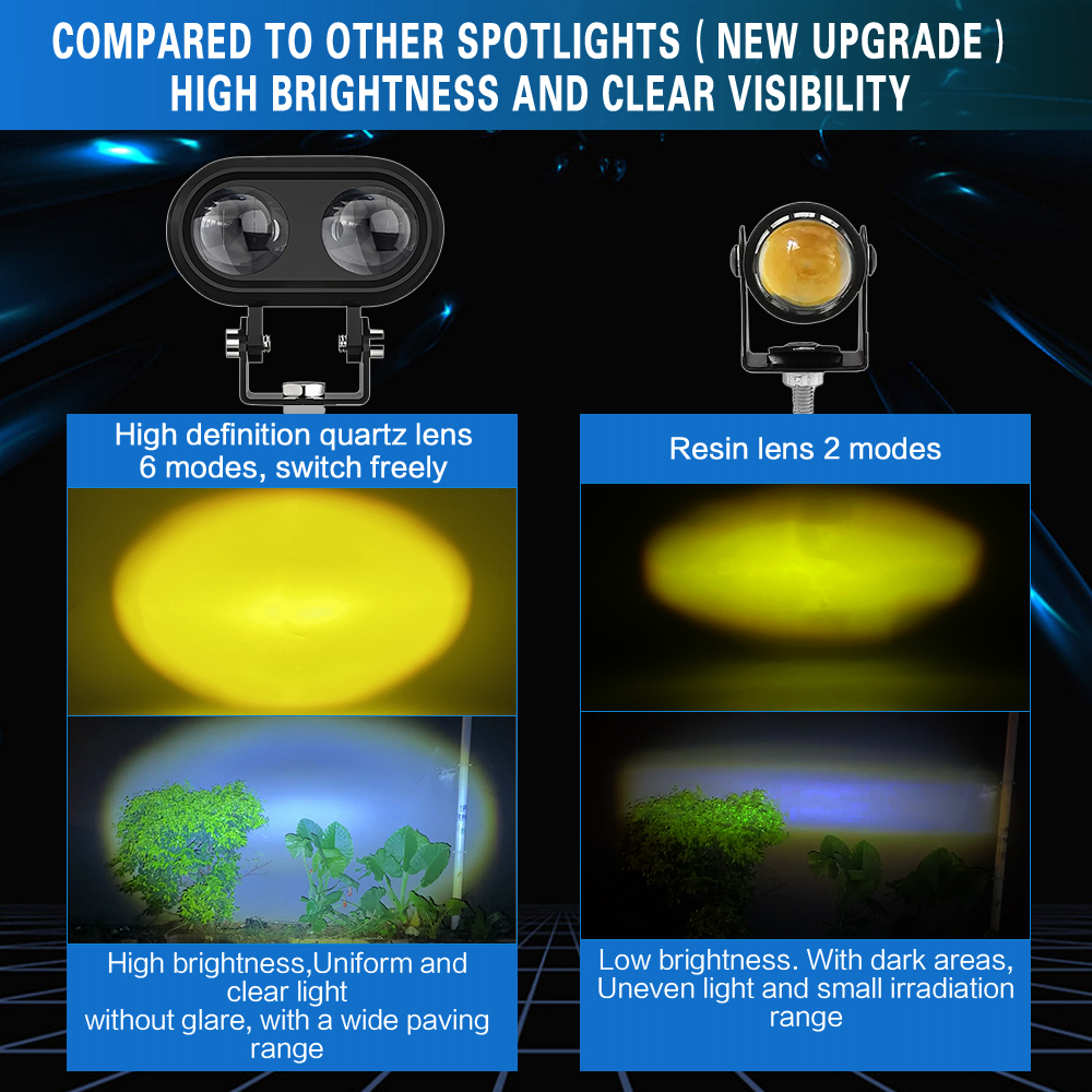 Led-scheinwerfer, 1 Stück, 60 W, 6000 Lm, Ultraheller Led-nebelscheinwerfer, Wasserdicht, Für Pkw, Lkw, Pickups, Golfwagen, Suvs, Quads, Lieferwagen Und Wohnmobile.