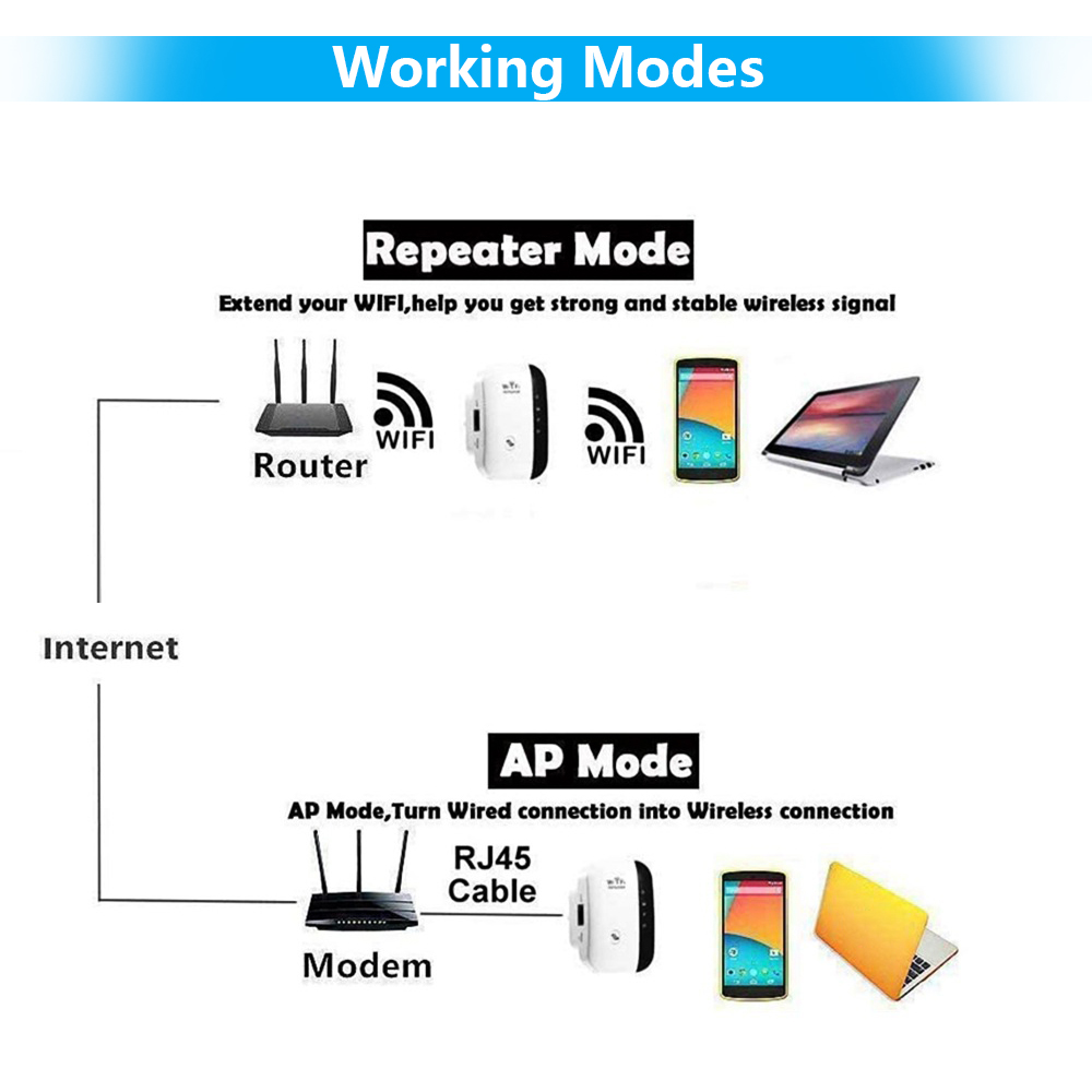 Wlan-repeater, Wlan-signalverstärker, Reichweite Bis Zu 300 Mbit/s, Verbessert Die Wlan-abdeckung, Zugangspunkt, Integrierte Antennen, Lan-anschluss