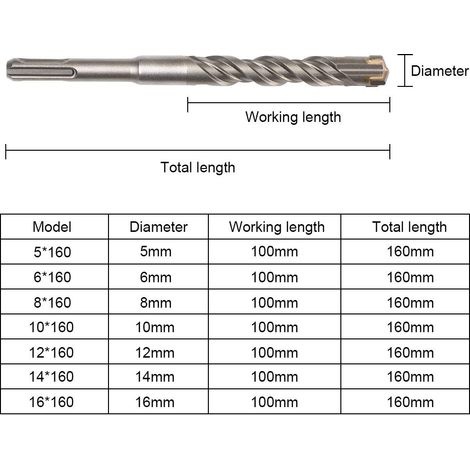 Sds-plus Betonbohrer, 9 Stück (5 Mm X 16 X 160 Mm), Für Schlagbohrmaschinen, Beton, Ziegel, Stein, Metall
