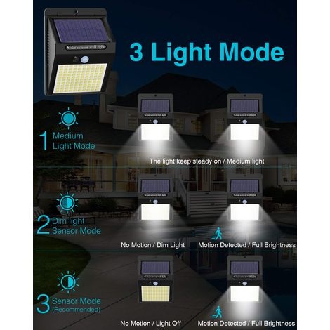 Solar-außenleuchte Mit 138 Leds, Bewegungsmelder-sicherheitsleuchte Mit 270°-weitwinkel, Ip65 Wasserdichte Solar-wandleuchte Für Garage, Haustür, Hof, Wand Und Garten
