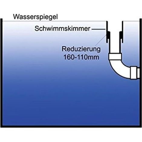 Aquaforte 160 Mm Schwimmabschäumer Mit Reduzierstück, Schwarz