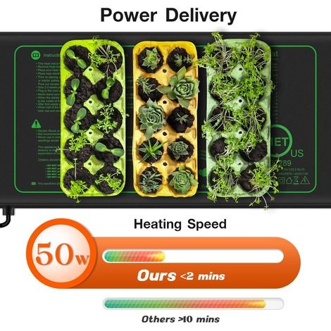 50-w-heizmatte Mit Thermostat – Schnelles Aufheizen, Brandschutz, Temperaturregelung Für Sämlinge Und Tiere – 25 X 52 Cm