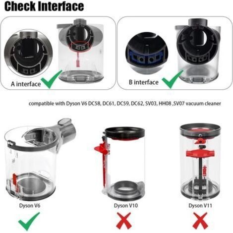 Kompatibler Dyson V6 Staubbehälter – Ersatzteil Für Staubsauger Der Modelle Animal, Dc58, Dc59, Dc61, Dc62, Sv03 Und Sv07