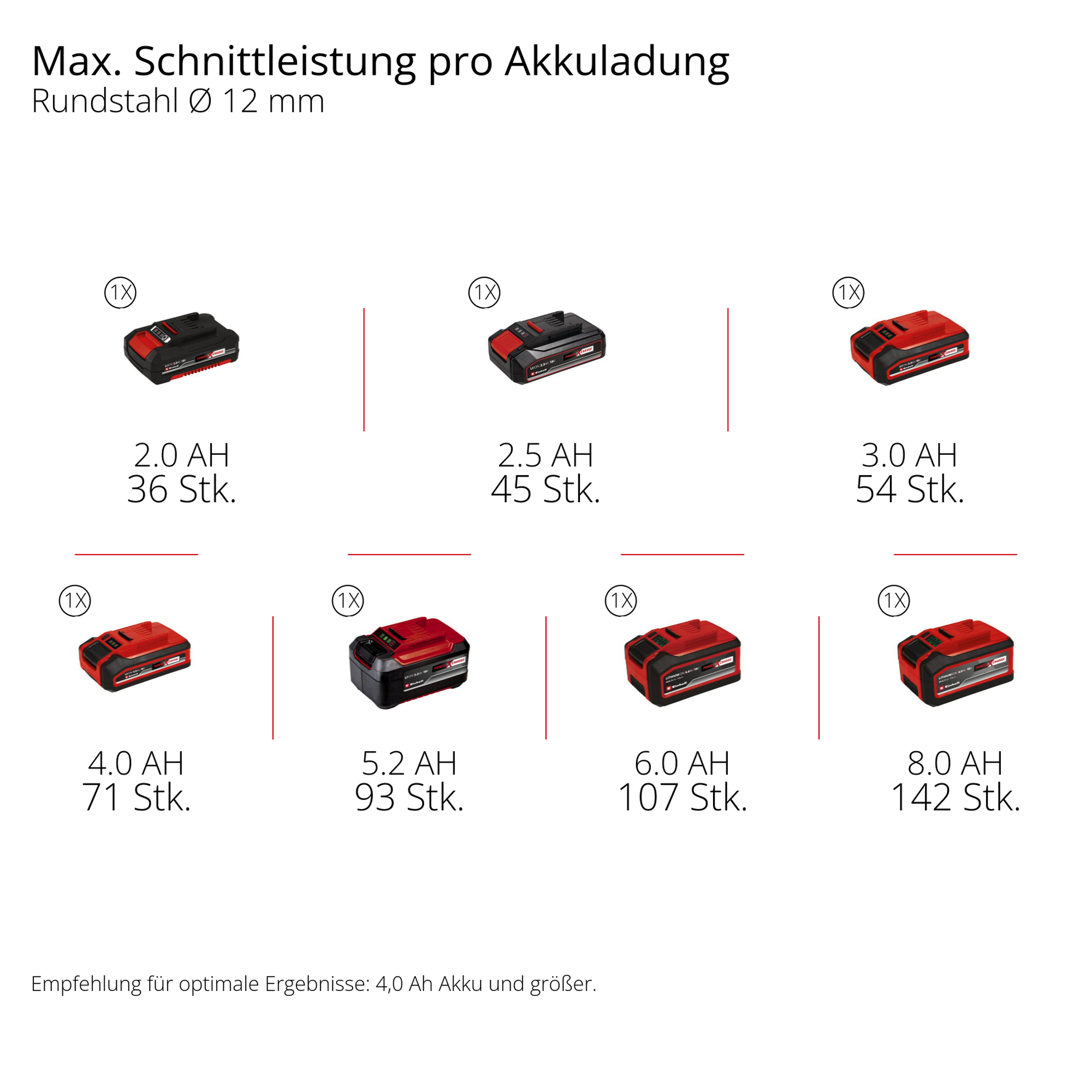 Einhell Akku-Winkelschleifer 'TP-AG 18/125-13 Q Li BL Solo' ohne Akku und Ladegerät Bild 3