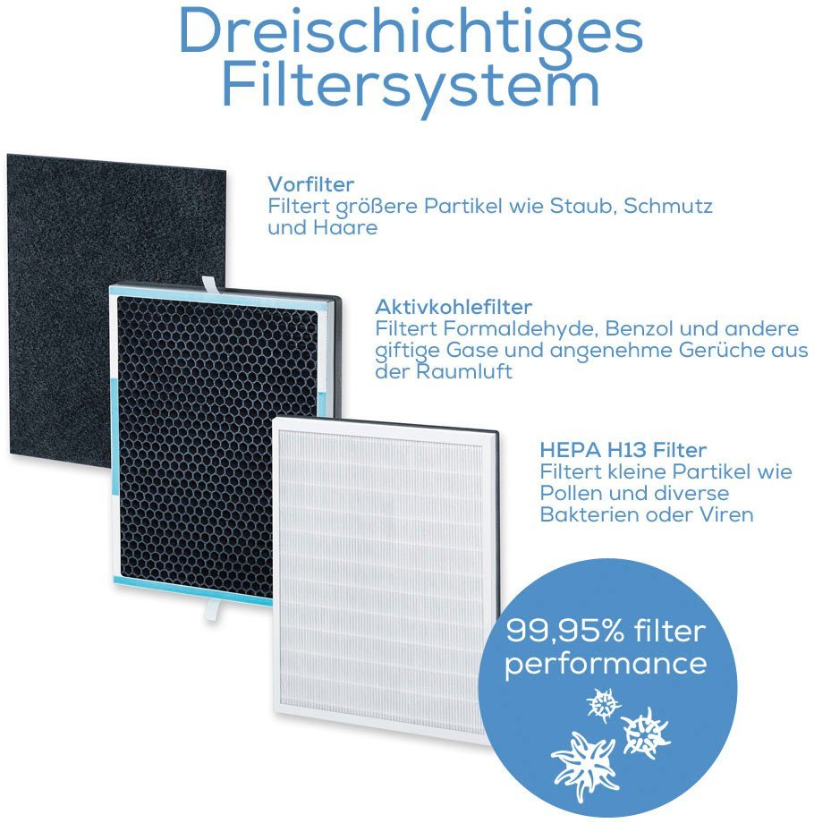 Nachkauf-Filterset für LR 500 Bild 3