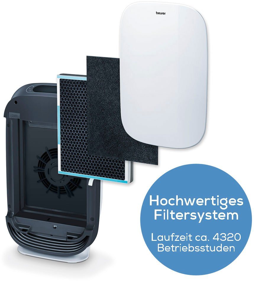 Nachkauf-Filterset für LR 500 Bild 4