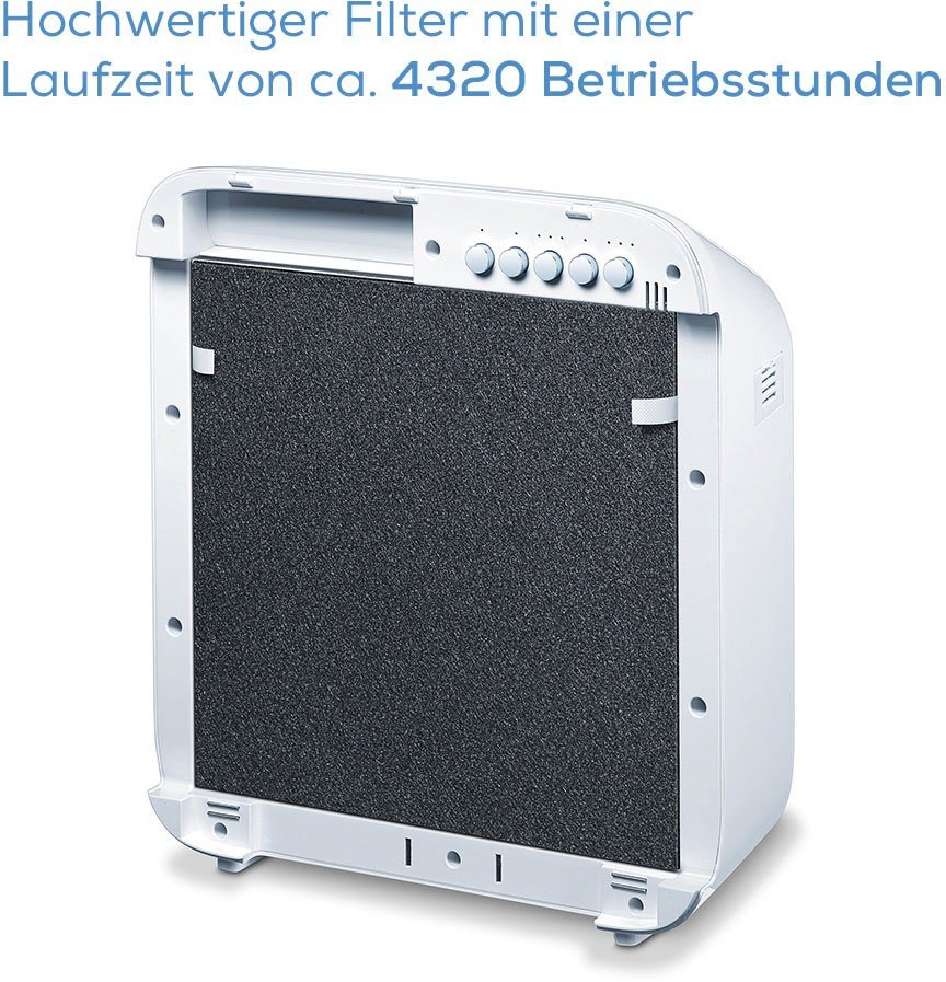 Nachkauf-Filterset H13, für LR 300, LR 310