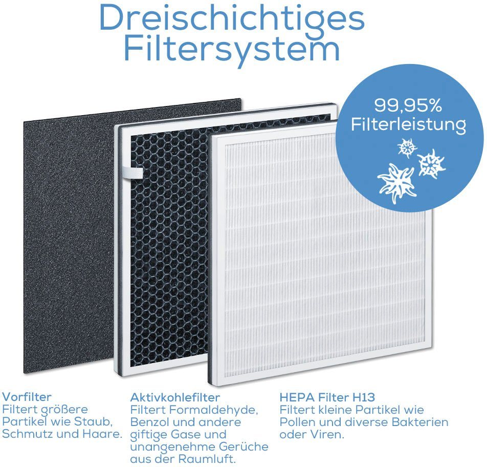 Nachkauf-Filterset H13, für LR 300, LR 310 Bild 3