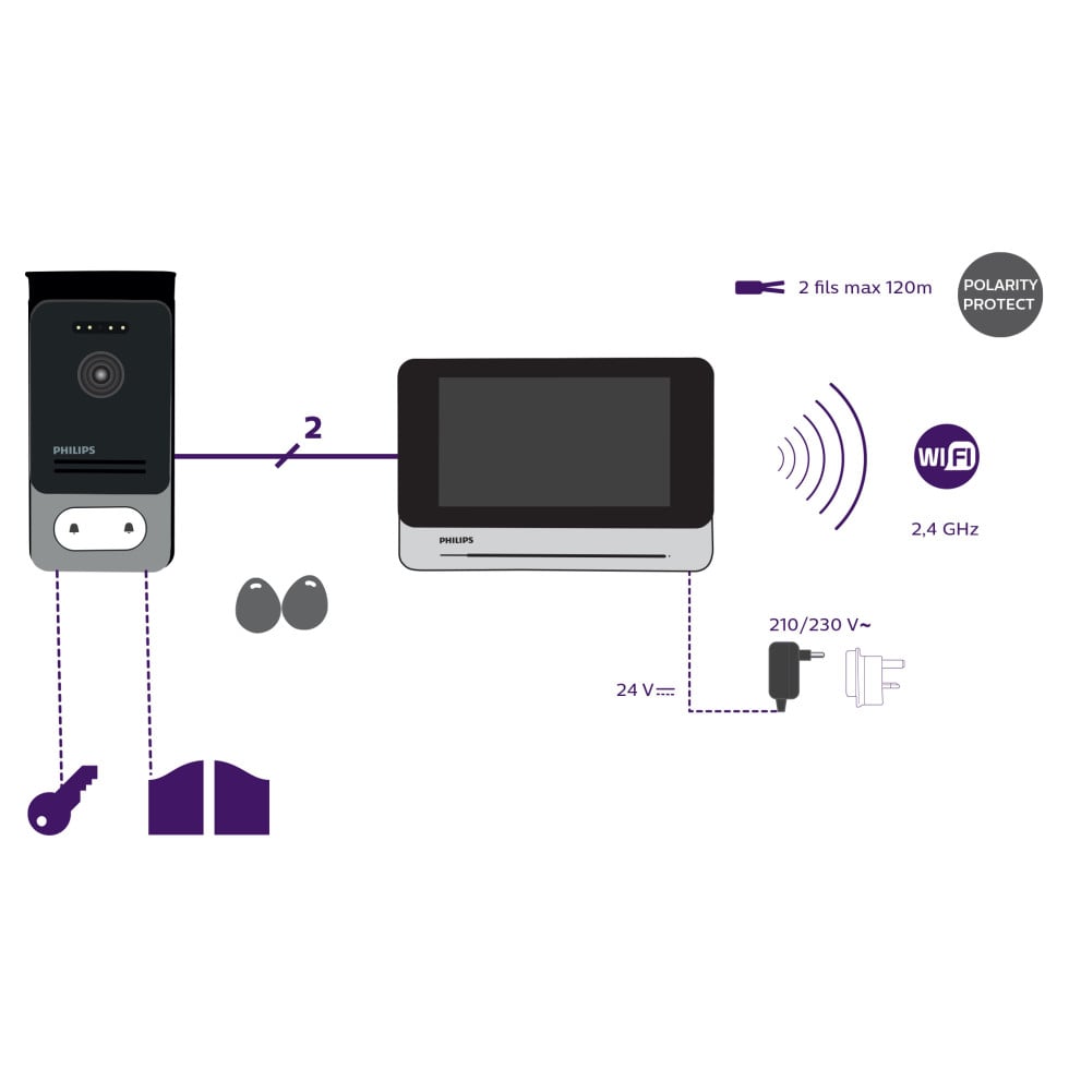 Philips Video-Türsprechanlage WelcomeEye Connect 2 7 Zoll Touchscreen Bild 5
