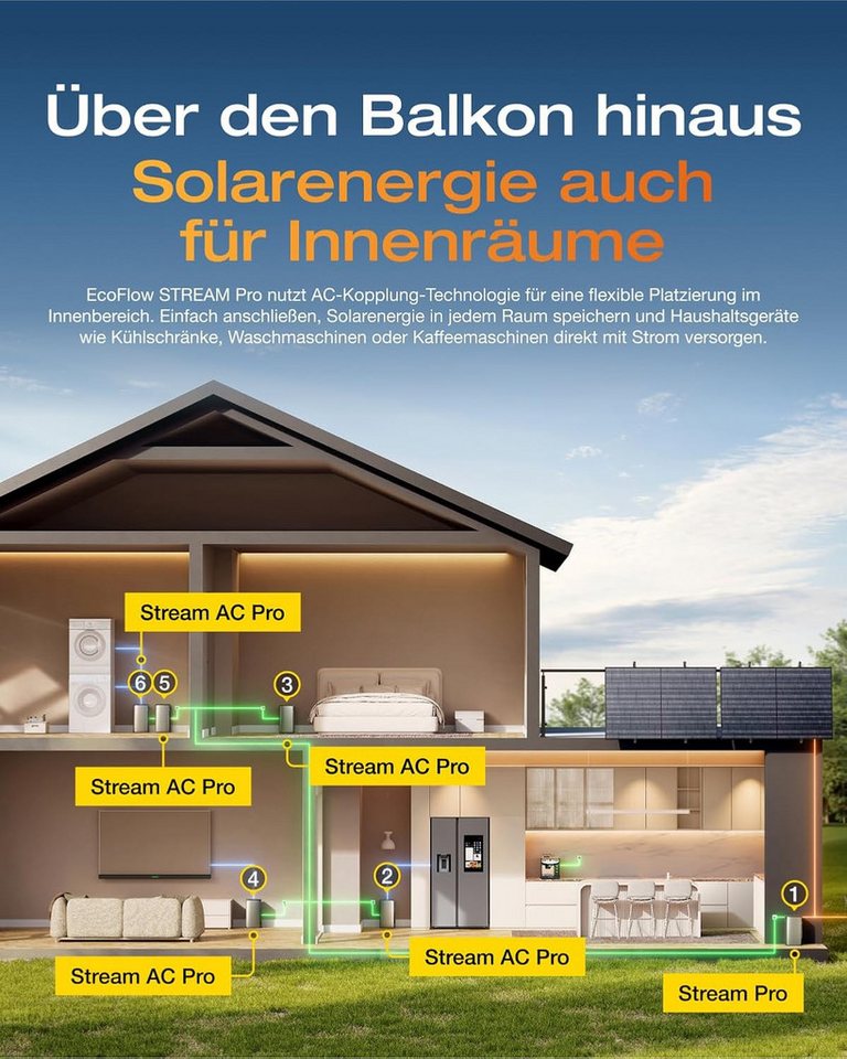 EcoFlow Stream Pro Balkonkraftwerk Speicher AC Kopplung 1,92 kWh 3 MPPT System Bild 4