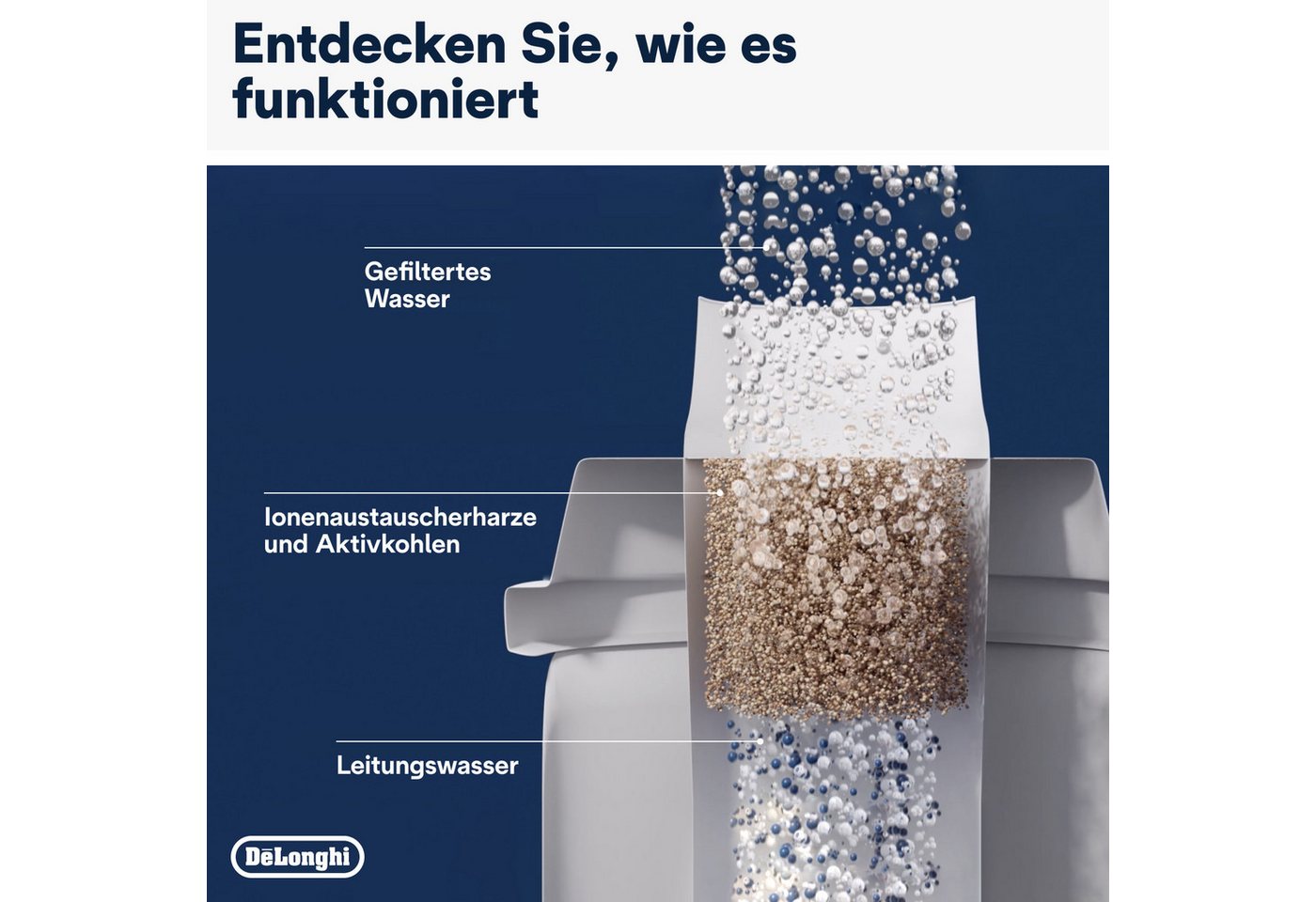 DeLonghi Water softener (DLSC002) Bild 2
