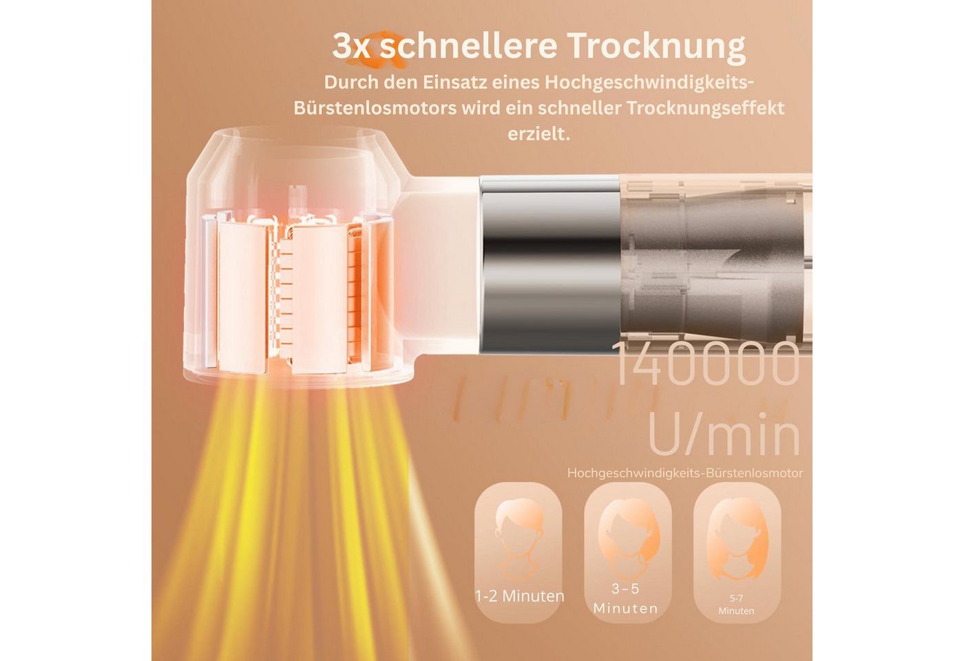 Vivitar Heißluftgebläse 6-in-1 Air Styler Heißluftbürste 140.000U/min, Föhnbürste für Frauen, (schnell trocknender Haarstyler für Frauen, Anti-Frizz-Stylinggerät für alle Haartypen], Auto-Air-Lockenstab, Rundbürste, Volumenaufsatz und Glättenaufsatz), für Trocknen, Locken, Glätten & voluminöses Styling Bild 3