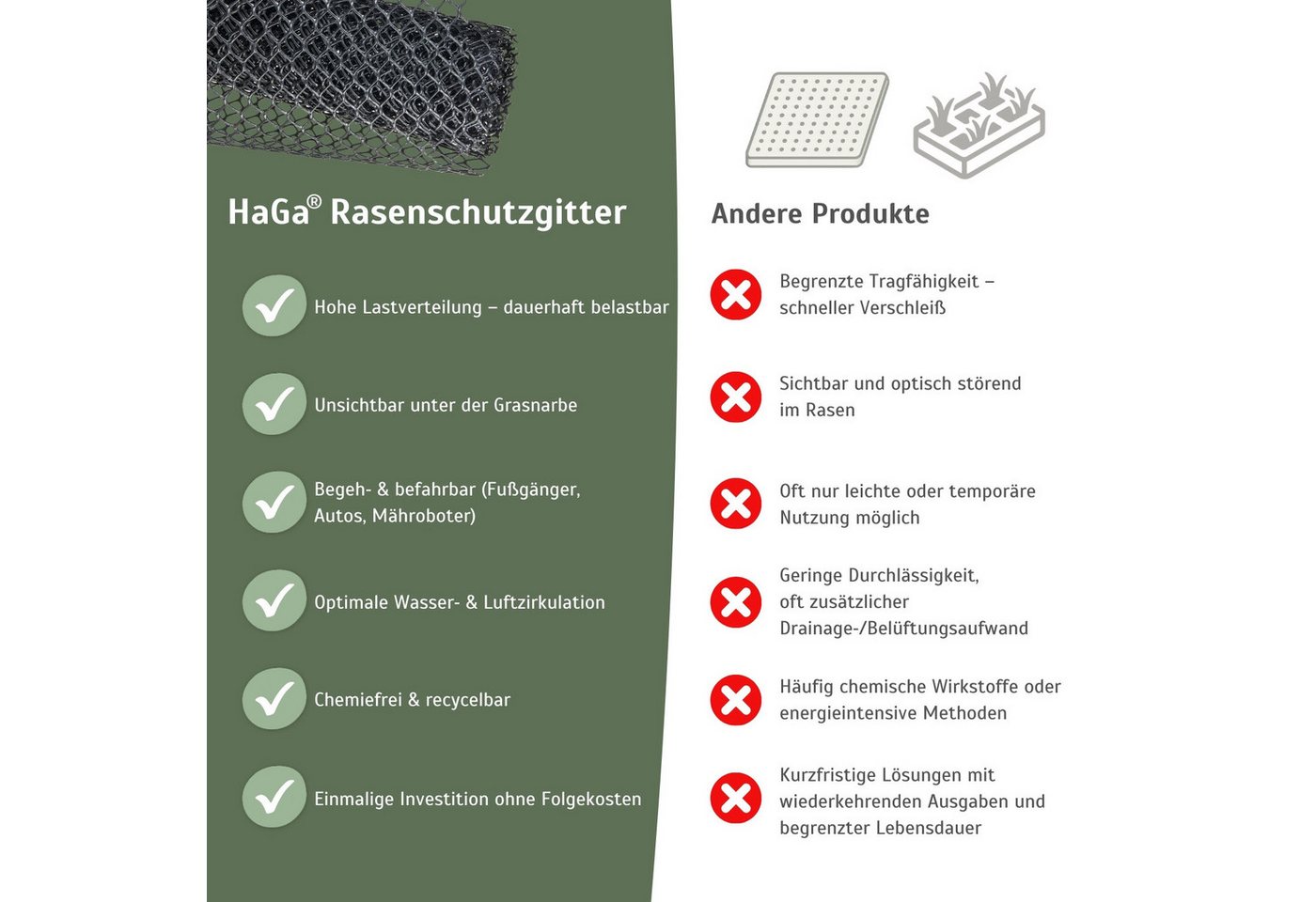 HaGa Profil RASENSCHUTZGITTER in 1,3m Br. Grün (Meterware) (zur Verstärkung von weitläufigen Flächen, insbesondere Park- und), Masche 30mm Hangbefestigung Gartengitter Bodenschutz Bild 4