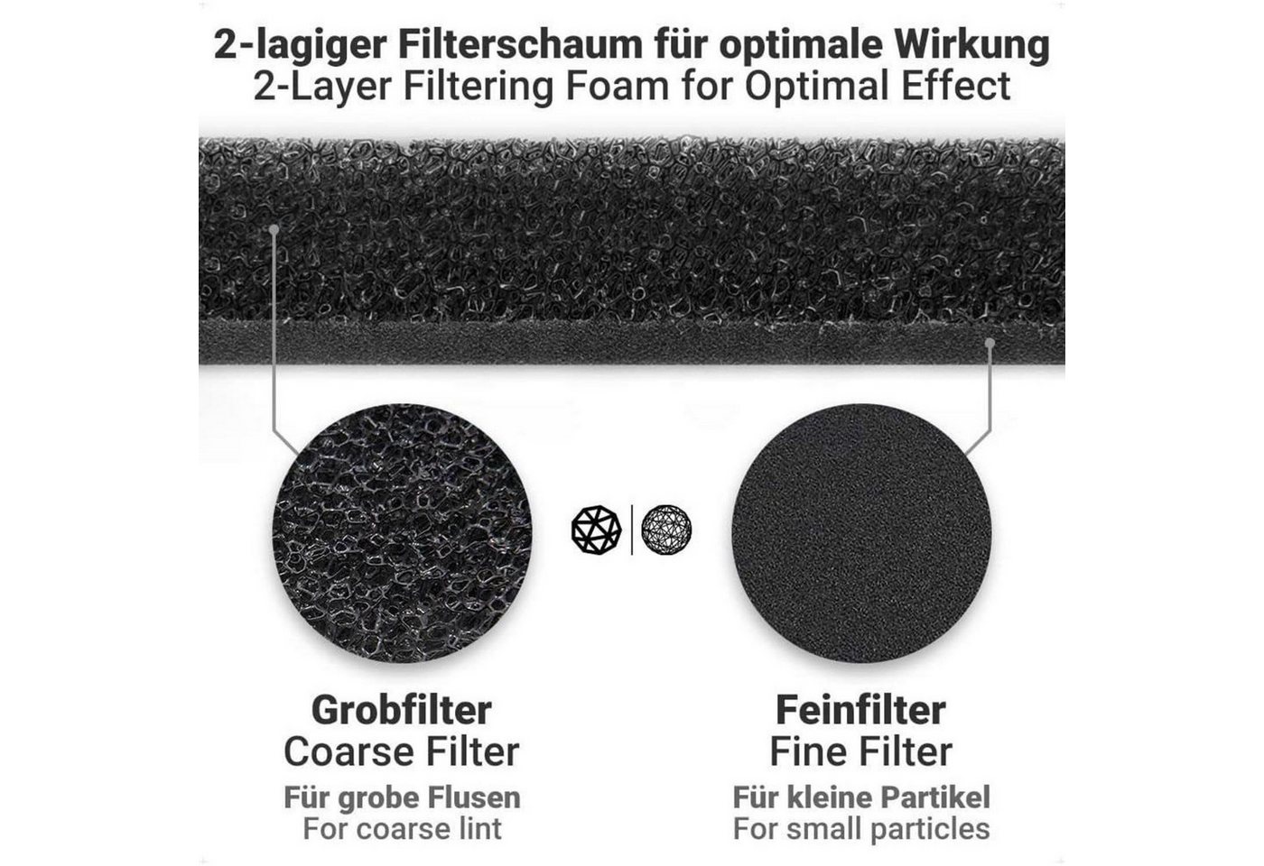 LuxusKollektion Filtermatte 2x Trockner Filter Miele 9164761 Fein-Grob Wärmetauscher Filter Dryer Bild 4