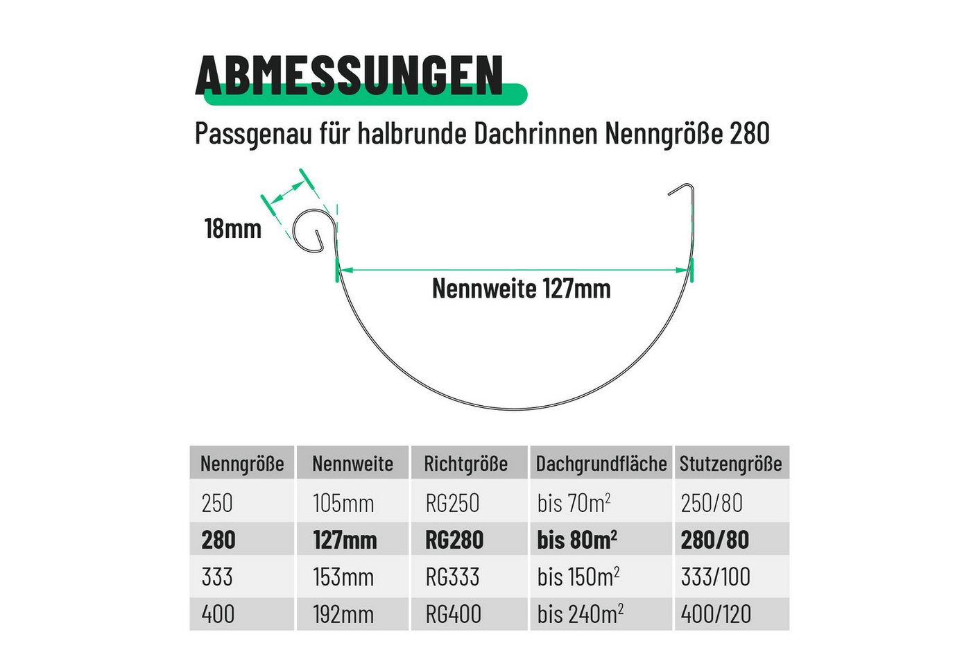 greate. Dachrinne Dachrinnen Verbinder 280 verzinkt inkl. Wulstverbinder,hoher Korrosionsschutz, 1-St. Bild 4