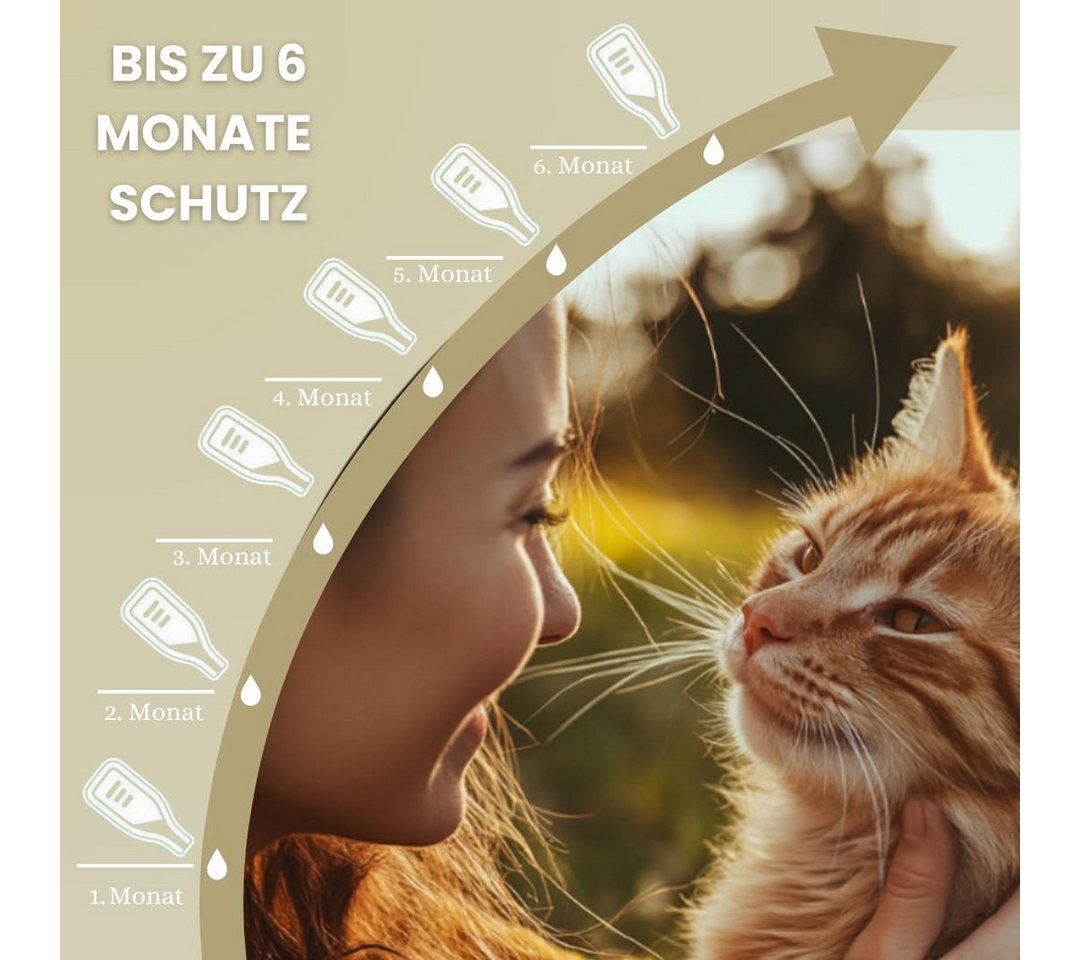 Animalea Zeckenschutzmittel Animalea® Spot On Zeckenschutz für Katzen [6 x Pipetten], 6-St. Bild 2