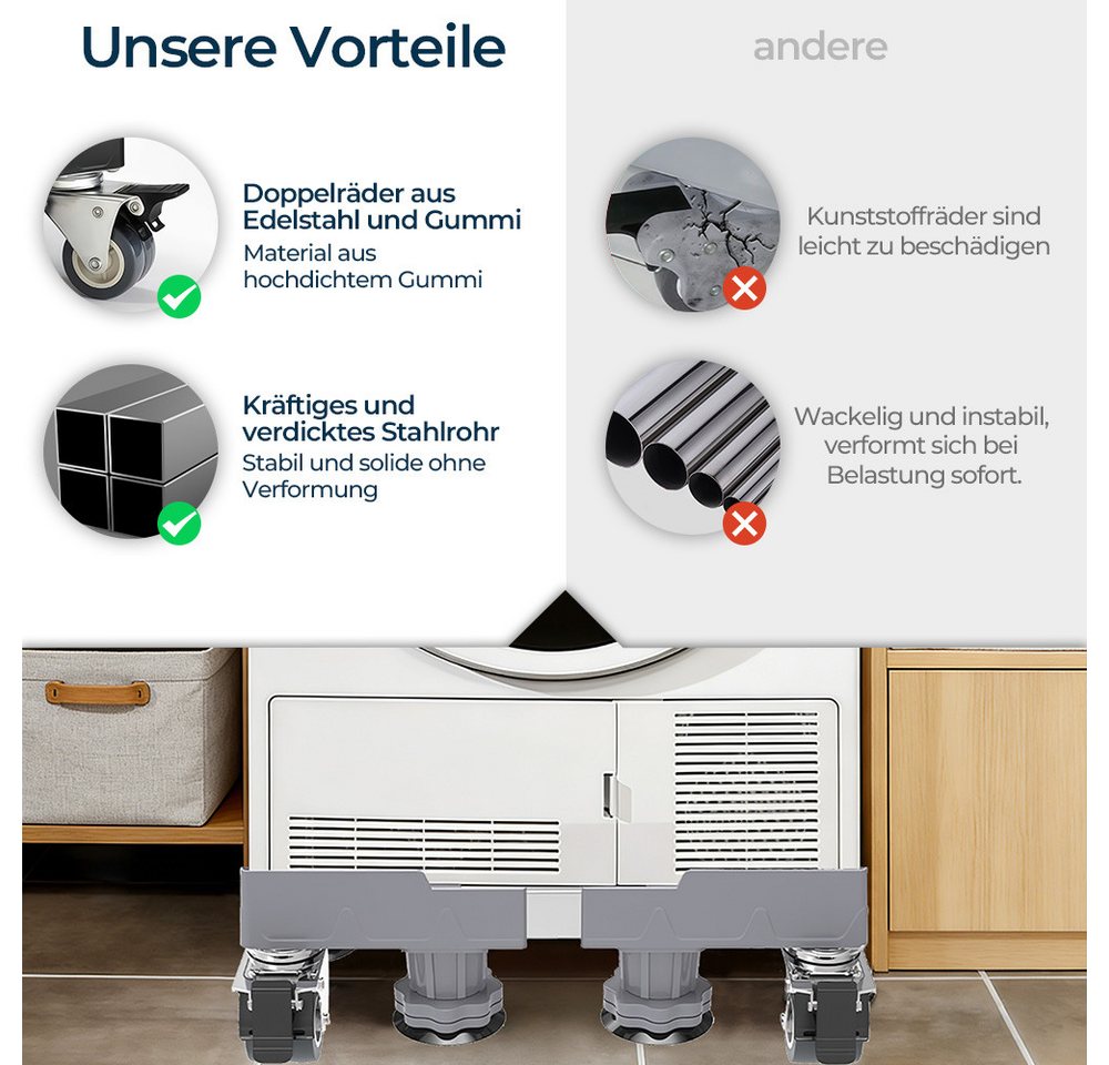 GLIESE Waschmaschinenuntergestell für Waschmaschine Kühlschrank und Trockner, Mit 8 Beine+4 Räder, Höhe und Breite verstellbar Bild 5