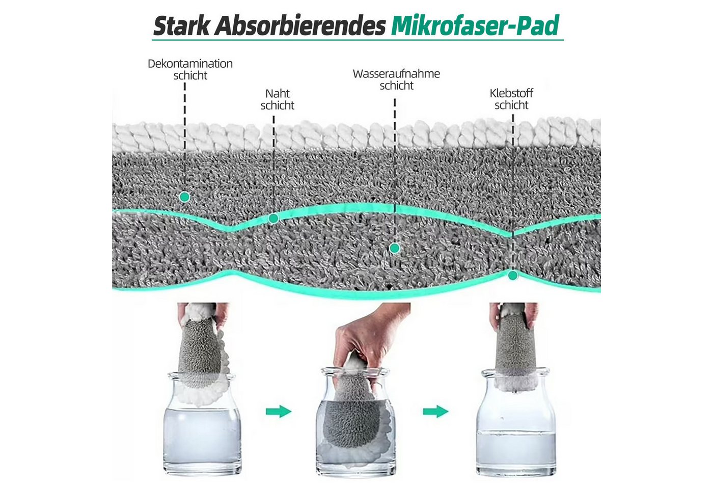 HUGERSTONE Sprühwischer Wischmopp Set mit 3 Mikrofaser Pads, Bodenwischer mit Sprühfunktion (Wischmopp mit 435ml Wassertank) Nass und Trockenwischer, 360 Grad Rotierender Wischmop für alle Böden